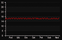 player_graph_week