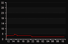 player_graph