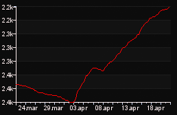 rank_graph