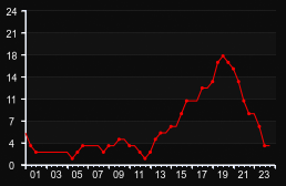 player_graph