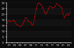 player_graph