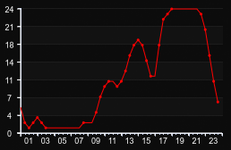 player_graph