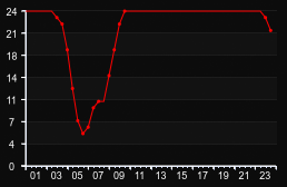 player_graph