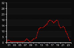 player_graph