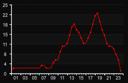 player_graph