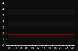 player_graph
