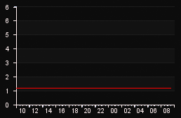 player_graph