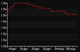 rank_graph