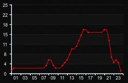 player_graph