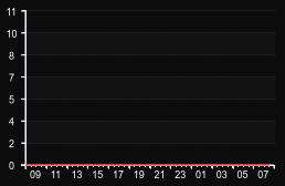 player_graph