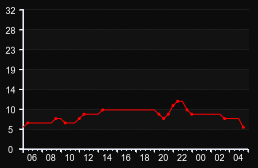 player_graph