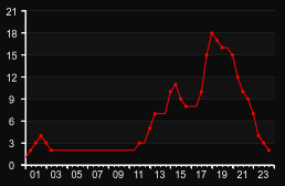 player_graph