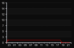 player_graph