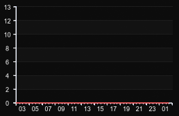 player_graph