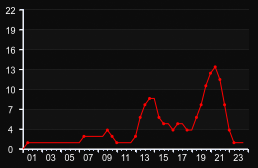 player_graph