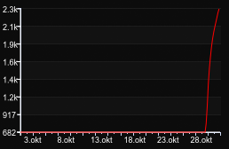 Squid Game A®ENA [ONLY DUST2] — GameTracker.rs