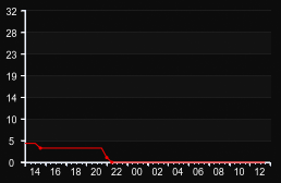 player_graph