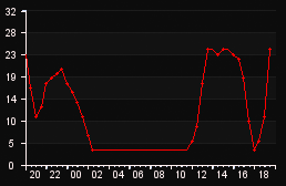 player_graph