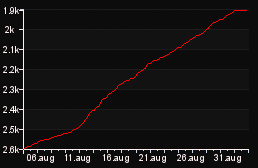 rank_graph