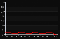 player_graph