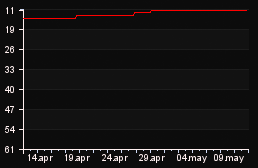 rank_graph