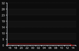 player_graph