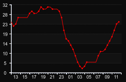 player_graph
