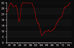 player_graph