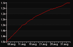 rank_graph