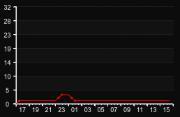 player_graph