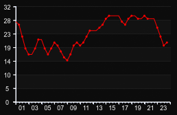 player_graph