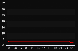 player_graph