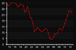 player_graph