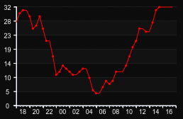 player_graph
