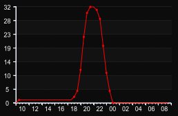 player_graph