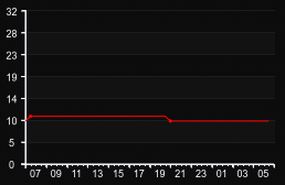 player_graph