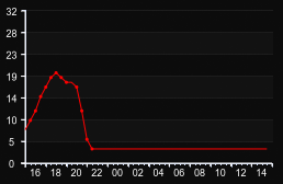 player_graph