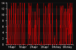 player_graph_month