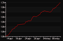 rank_graph