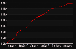 rank_graph