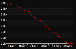 rank_graph