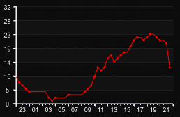 player_graph