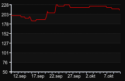 CS.LEAGUECS.RO #CLASSIC — GameTracker.rs