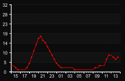 player_graph
