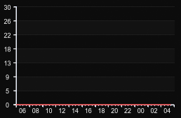 player_graph