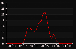 player_graph