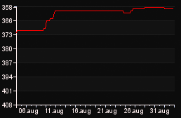 rank_graph