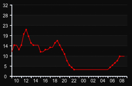 player_graph
