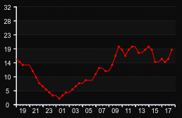 player_graph