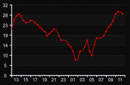player_graph